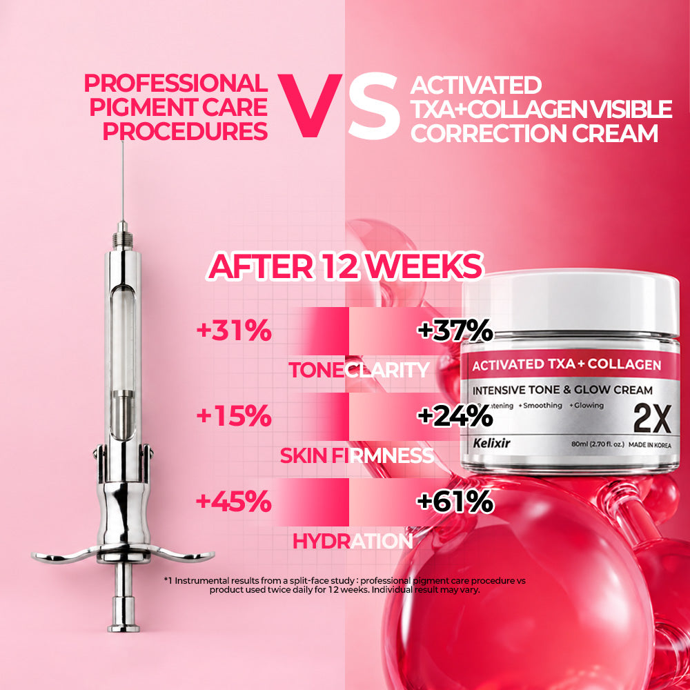ACTIVATED TXA + COLLAGEN VISIBLE CORRECTION CREAM